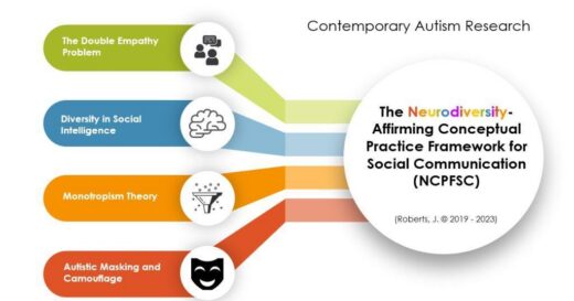 The Abolition vs. Reform Debate in ABA: Can Applied Behavior Analysis Be Made Neurodiversity-Affirming, or Is That a Fundamental Contradiction?
